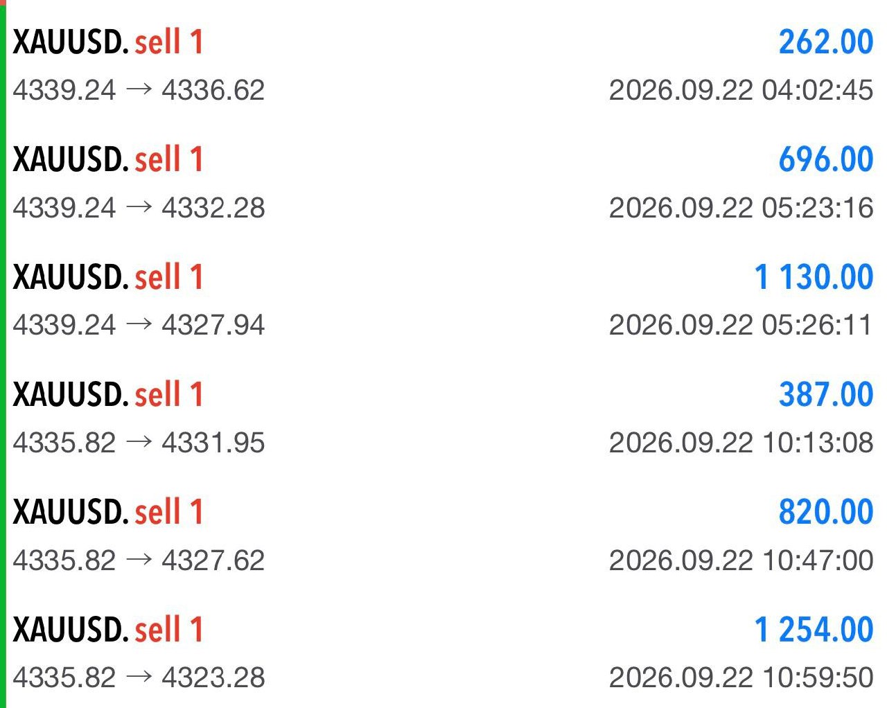 trading result 1