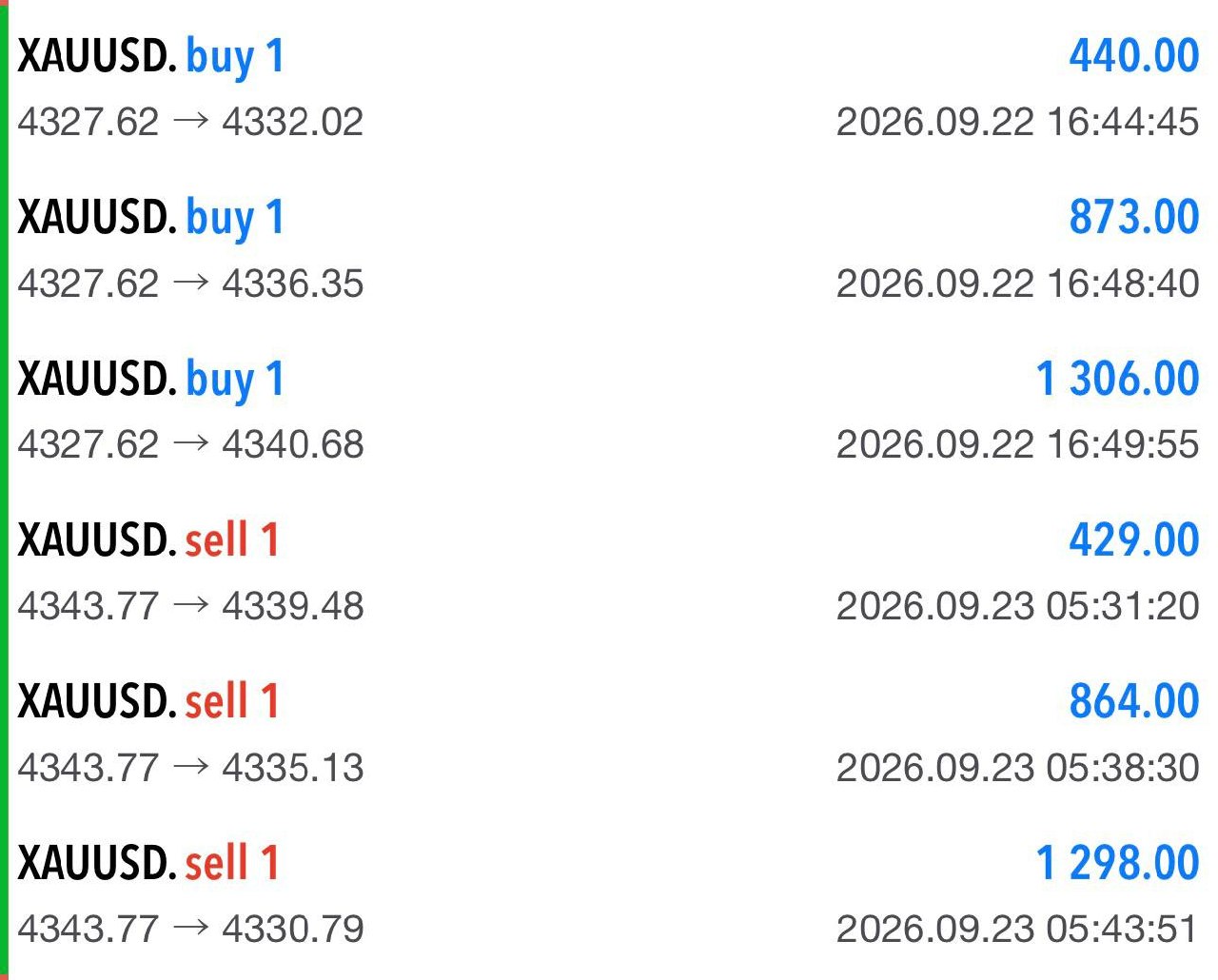 trading result 5