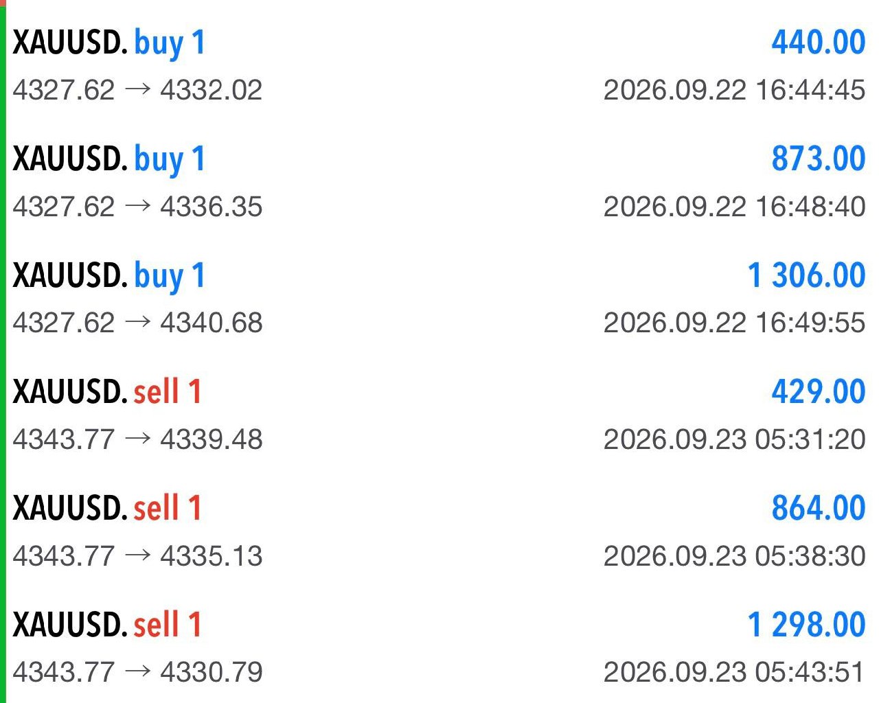 trading result 7
