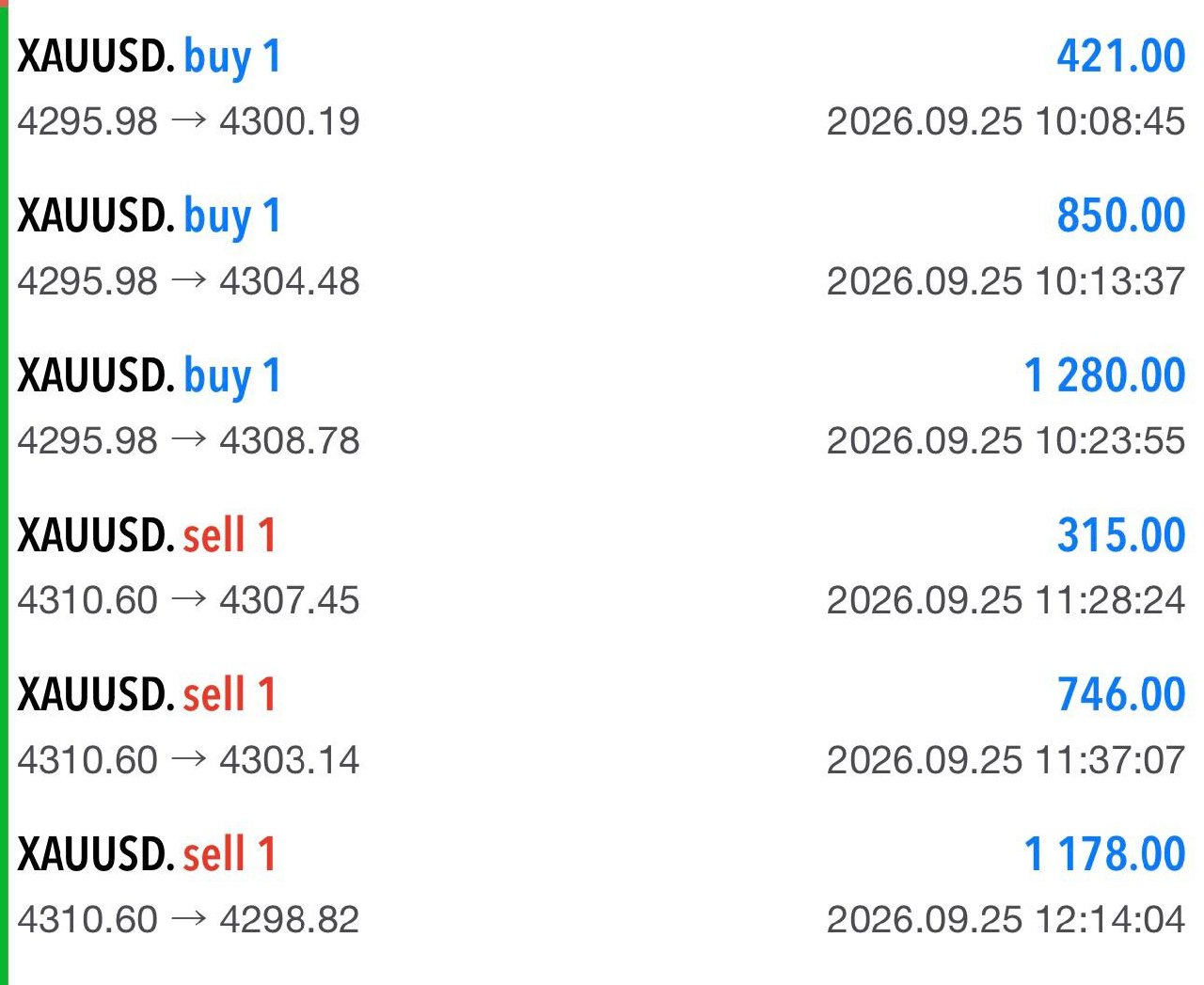 trading result 9