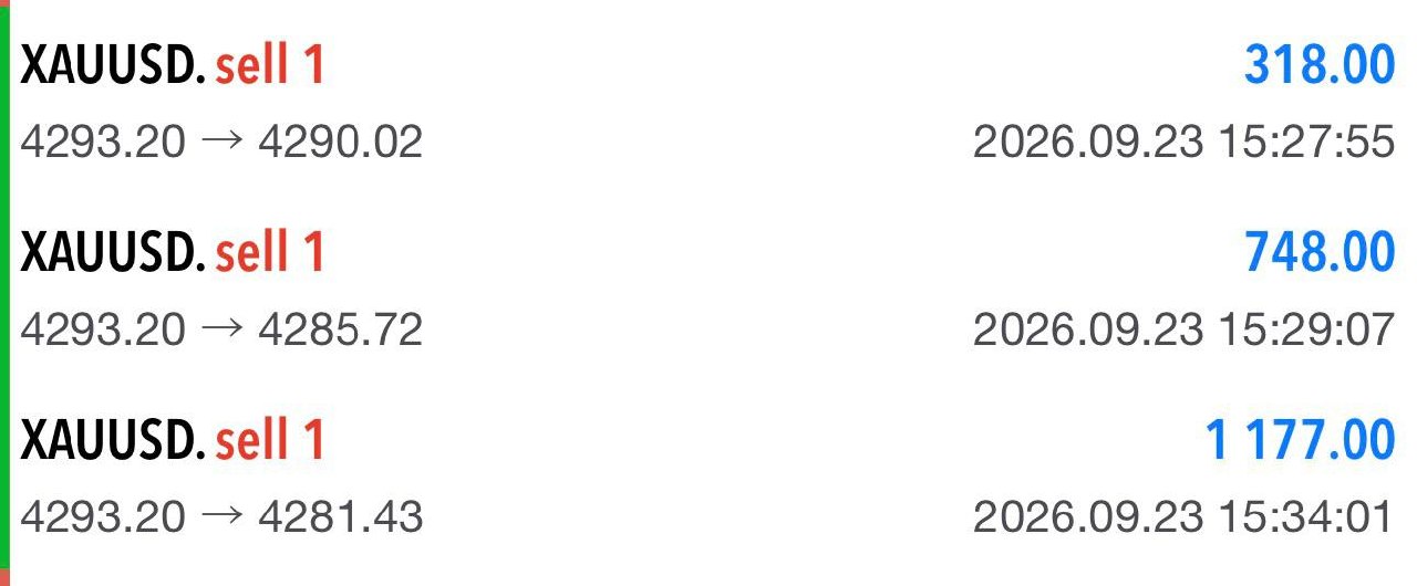 trading result 10